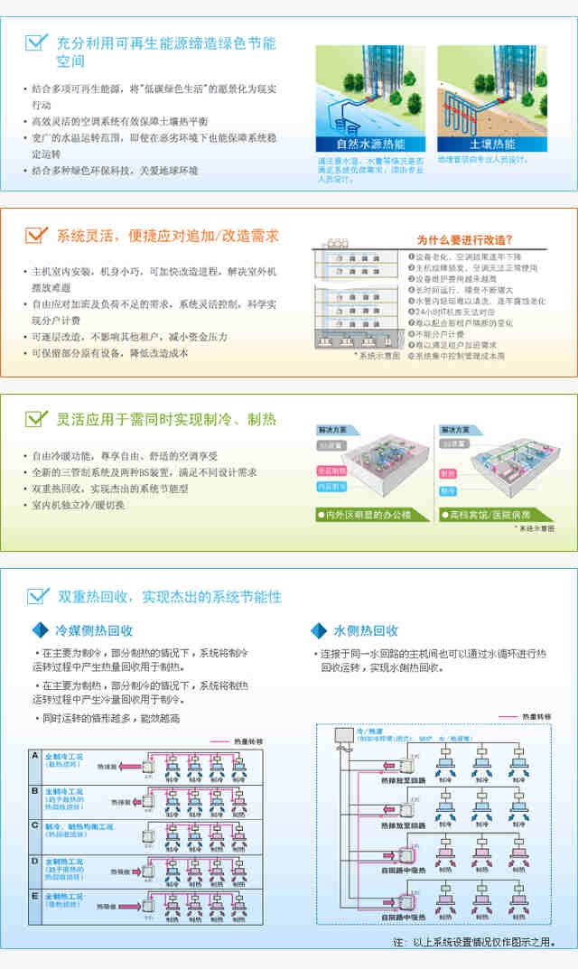 VRV水源热泵系列 | VRV中央空调系统 | 商用空调