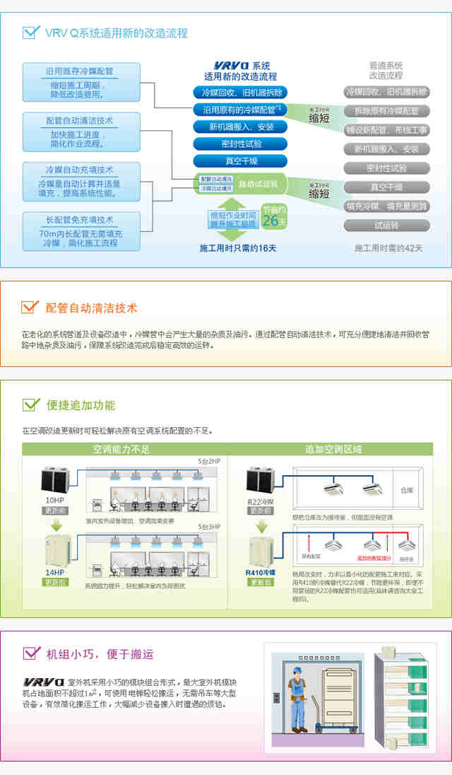 VRV 更新用Q系列 | VRV中央空调系统 | 商用空调 |
