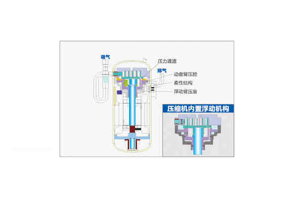 海尔中央空调
