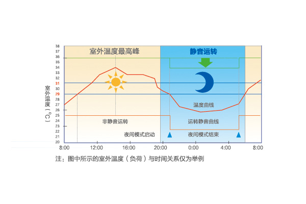 海尔中央空调