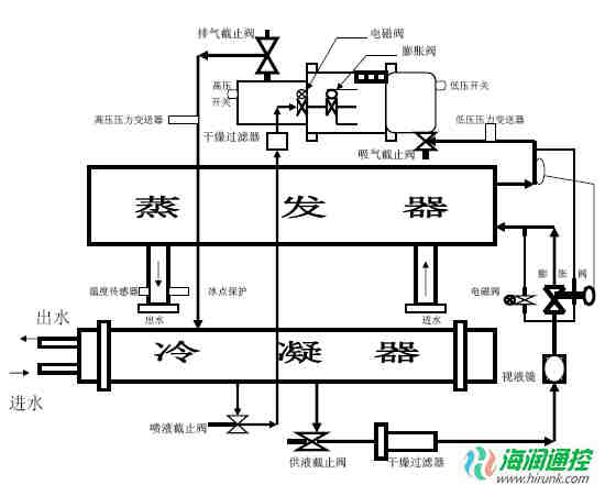 螺杆式冷水机组系统配置流程图
