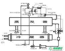 螺杆式冷水机组系统配置流程图