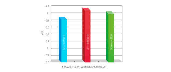 超高效双级压缩降膜式离心机组-LC1200ES~LC2200ES