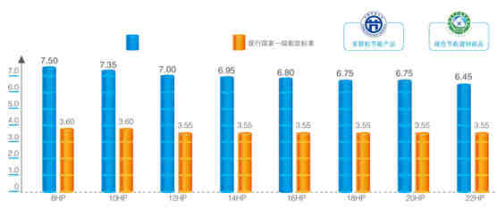 MDVX直流变频智能多联中央空调