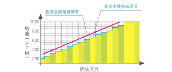 MDVX直流变频智能多联中央空调