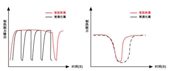 风冷热泵模块机组-G型