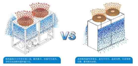 风冷热泵模块机组-G型