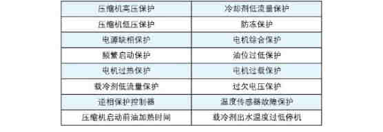 满液式螺杆冷水机组R134a-LSBLG340/MCF~1780MCF