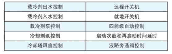 满液式螺杆冷水机组R134a-LSBLG340/MCF~1780MCF