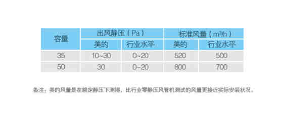 A5系列风管机-A5系列风管机