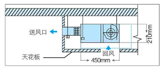 A5系列风管机-A5系列风管机