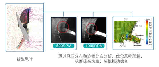 高温直热承压式-RSJ-420/SN1-820-D