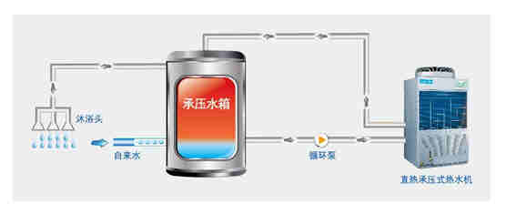 高温直热承压式-RSJ-420/SN1-820-D