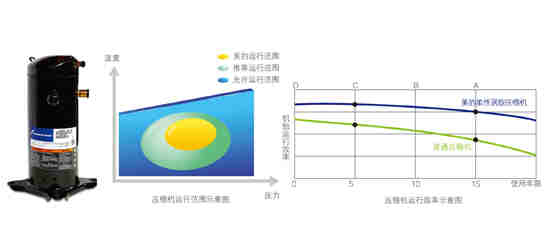 高温直热承压式-RSJ-420/SN1-820-D