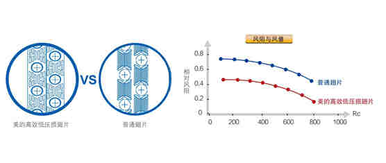 高温直热循环式-RSJ-420/S-820