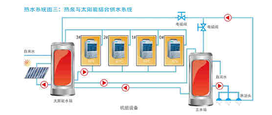 循环式-RSJ-100/M-532V
