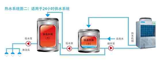 循环式-RSJ-100/M-532V