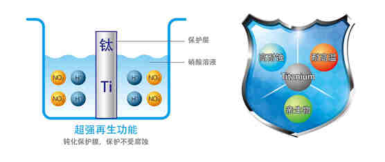 钛管恒温式-LRSJ-900/SY-820