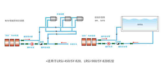 钛管恒温式-LRSJ-900/SY-820