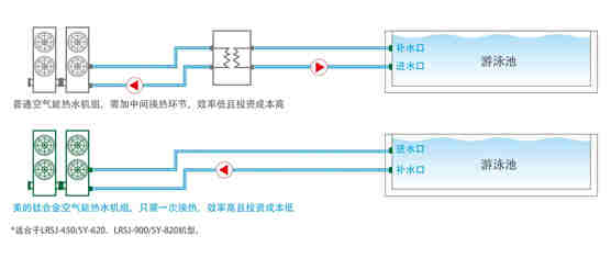 钛管恒温式-LRSJ-900/SY-820