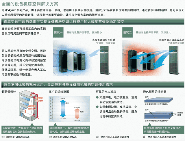 无人基站用空调系列 （各类设备机房）| 设备用空调