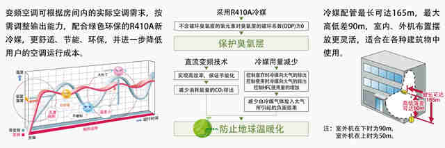 中大型系列（定频）| 设备用空调