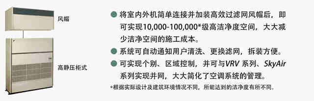 洁净空间用空调 | 设备用空调