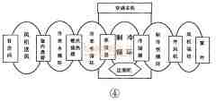 麦克维尔中央空调MAC风冷热泵机组图解维修及实