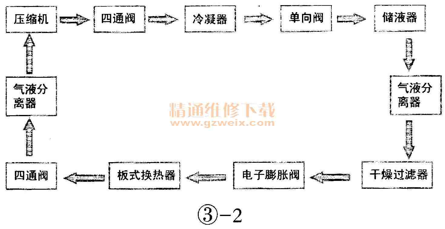 麦克维尔中央空调MAC风冷热泵机组图解维修及实