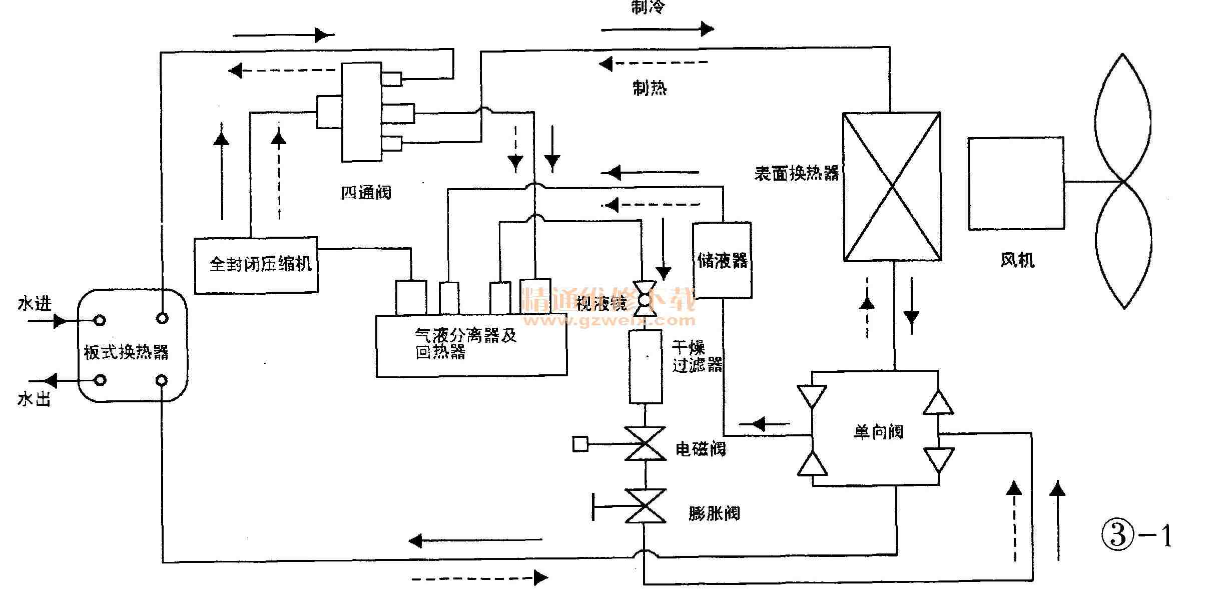 麦克维尔中央空调MAC风冷热泵机组图解维修及实