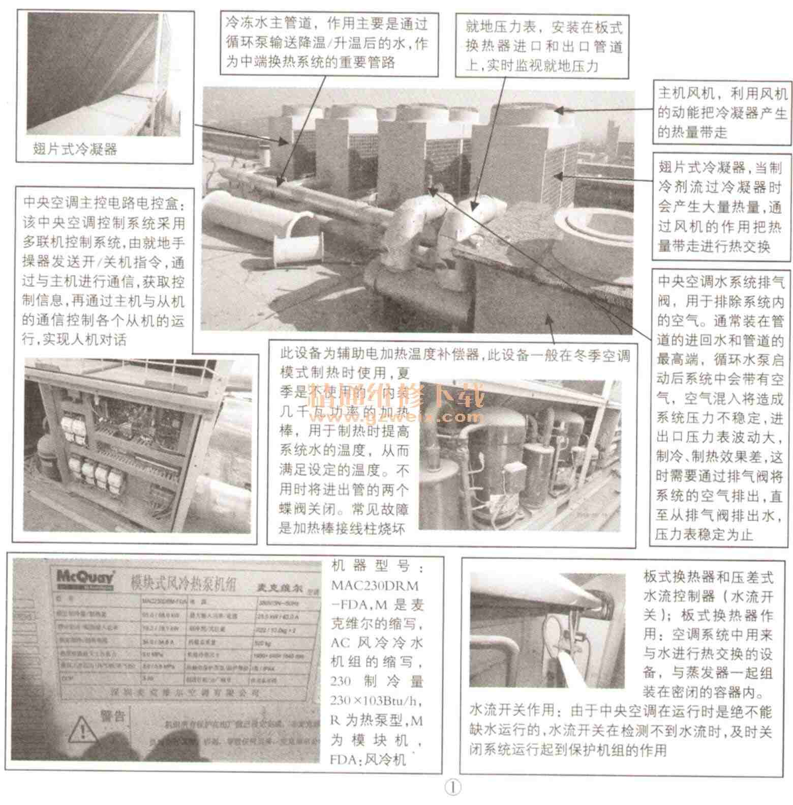 麦克维尔中央空调MAC风冷热泵机组图解维修及实