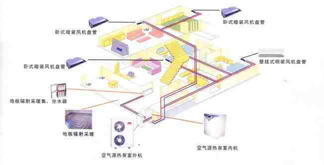如何对中央空调清洗 中央空调的使用方法