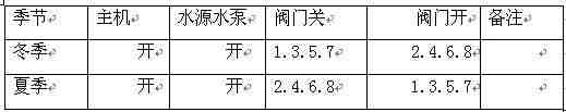 水源热泵中央空调系统设计