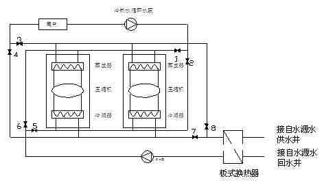 水源热泵中央空调系统设计
