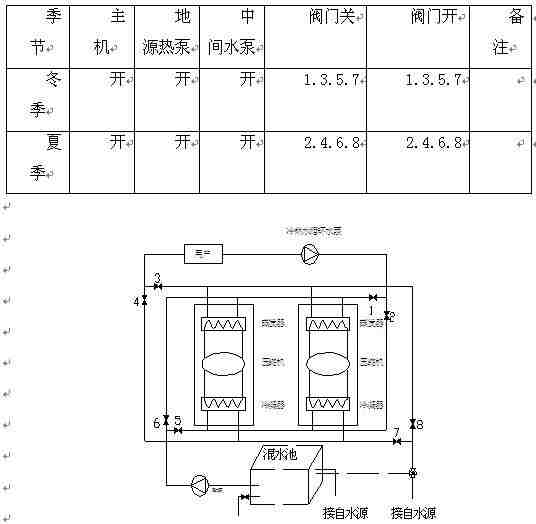 水源热泵中央空调系统设计
