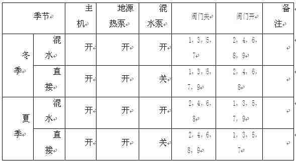 水源热泵中央空调系统设计