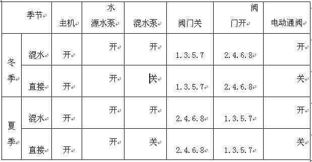 水源热泵中央空调系统设计