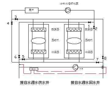 水源热泵中央空调系统设计