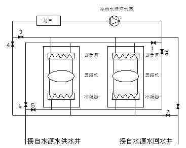 水源热泵中央空调系统设计