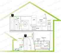 中央空调水处理系统中结垢、腐蚀及藻类带来的