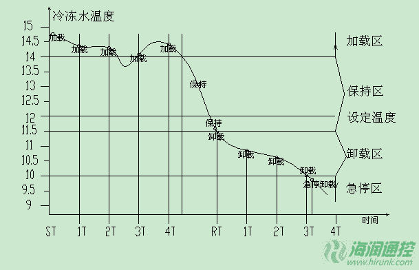 地源热泵,水源热泵空调压缩机能量调节原理图
