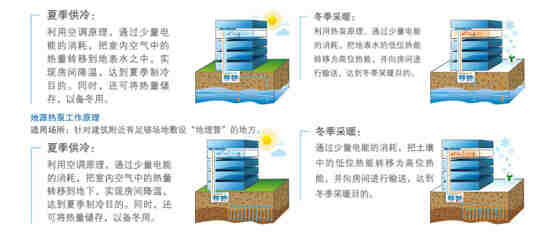 满液式水（地）源热泵螺杆机R134a-LSBLGHP360/MCF~1450/MCF