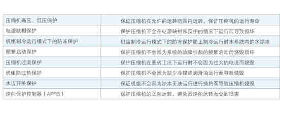 热回收螺杆式冷水机组-LSBLG130/M(H)~1720/M（H）