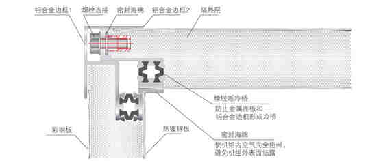 空调箱-MKS02/C~MKS50/C