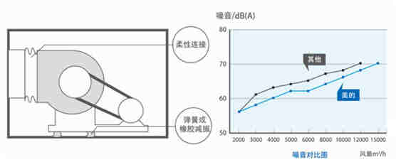 柜式风机盘管机组-MKD02D4Y(Z)/C~MKD15D4Y(Z)/C