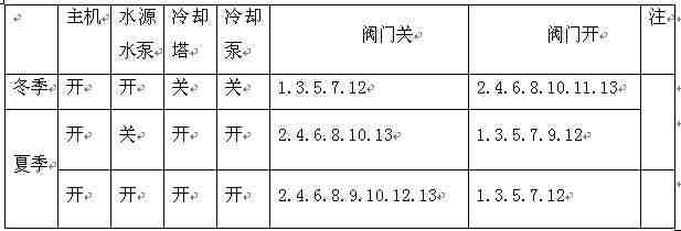 水源热泵中央空调系统设计