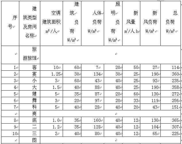 水源热泵中央空调系统设计